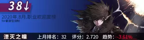 dnf韩服手游角色最新排名　韩版DNF哪个职业厉害-第4张