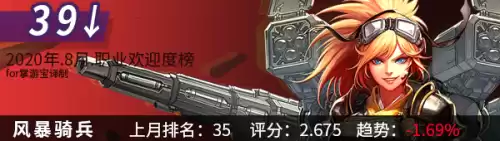 dnf韩服手游角色最新排名　韩版DNF哪个职业厉害-第3张