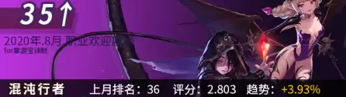 dnf韩服手游角色最新排名　韩版DNF哪个职业厉害-第7张