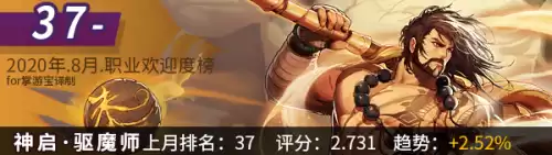 dnf韩服手游角色最新排名　韩版DNF哪个职业厉害-第5张