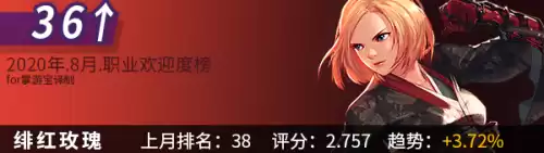 dnf韩服手游角色最新排名　韩版DNF哪个职业厉害-第6张