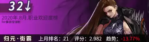 dnf韩服手游角色最新排名　韩版DNF哪个职业厉害-第10张