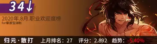 dnf韩服手游角色最新排名　韩版DNF哪个职业厉害-第8张