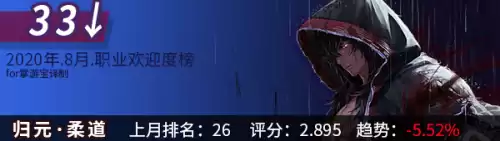 dnf韩服手游角色最新排名　韩版DNF哪个职业厉害-第9张