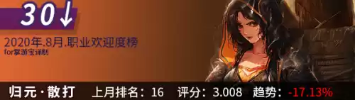 dnf韩服手游角色最新排名　韩版DNF哪个职业厉害-第12张
