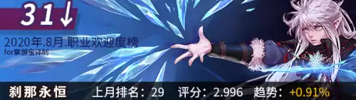 dnf韩服手游角色最新排名　韩版DNF哪个职业厉害-第11张