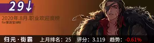 dnf韩服手游角色最新排名　韩版DNF哪个职业厉害-第13张