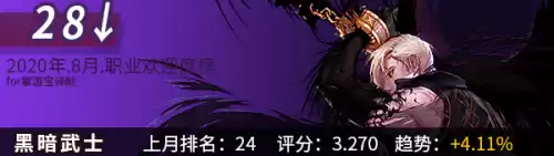 dnf韩服手游角色最新排名　韩版DNF哪个职业厉害-第14张