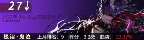 dnf韩服手游角色最新排名　韩版DNF哪个职业厉害-第15张