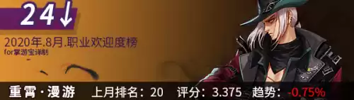 dnf韩服手游角色最新排名　韩版DNF哪个职业厉害-第18张