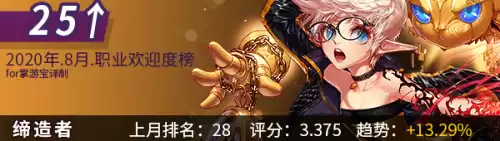 dnf韩服手游角色最新排名　韩版DNF哪个职业厉害-第17张