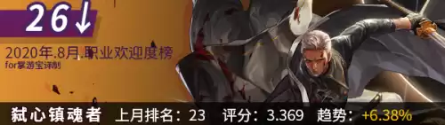 dnf韩服手游角色最新排名　韩版DNF哪个职业厉害-第16张