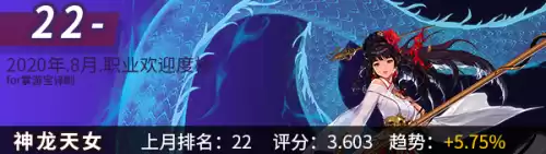dnf韩服手游角色最新排名　韩版DNF哪个职业厉害-第20张