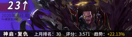 dnf韩服手游角色最新排名　韩版DNF哪个职业厉害-第19张