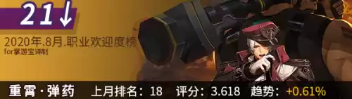 dnf韩服手游角色最新排名　韩版DNF哪个职业厉害-第21张