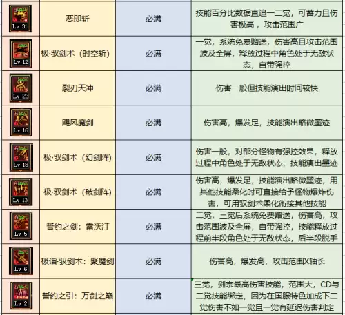 dnf驭剑士时装上衣　地下城与勇士鬼剑士时装搭配-第4张