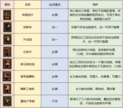 dnf驭剑士时装上衣　地下城与勇士鬼剑士时装搭配-第3张