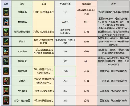 dnf驭剑士时装上衣　地下城与勇士鬼剑士时装搭配-第2张