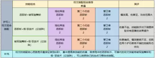 dnf驭剑士时装上衣　地下城与勇士鬼剑士时装搭配-第11张