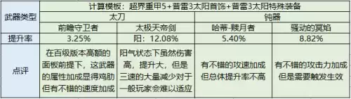 dnf驭剑士时装上衣　地下城与勇士鬼剑士时装搭配-第13张