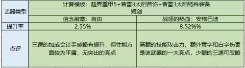 dnf驭剑士时装上衣　地下城与勇士鬼剑士时装搭配-第14张