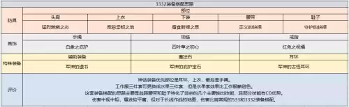 dnf驭剑士时装上衣　地下城与勇士鬼剑士时装搭配-第16张