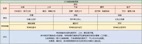 dnf驭剑士时装上衣　地下城与勇士鬼剑士时装搭配-第15张