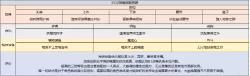 dnf驭剑士时装上衣　地下城与勇士鬼剑士时装搭配-第17张