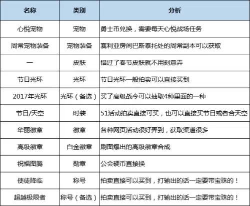 dnf驭剑士时装上衣　地下城与勇士鬼剑士时装搭配-第41张
