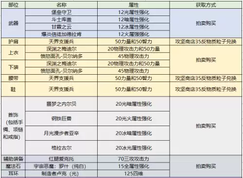 dnf驭剑士时装上衣　地下城与勇士鬼剑士时装搭配-第40张