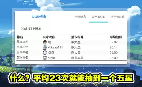 原神欧皇排行榜在哪看　神级之最强欧皇-第1张