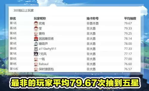 原神欧皇排行榜在哪看　神级之最强欧皇-第4张