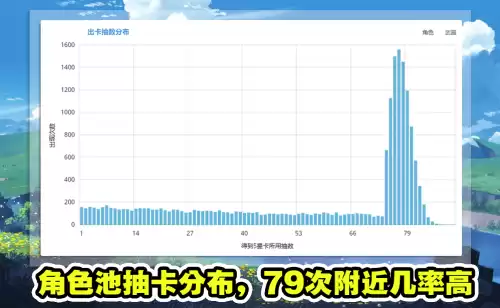 原神欧皇排行榜在哪看　神级之最强欧皇-第6张