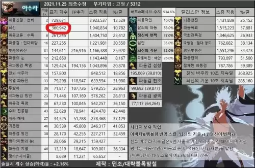 2021dnf阿修罗自带光属性吗　2021dnf阿修罗怎么没伤害-第5张