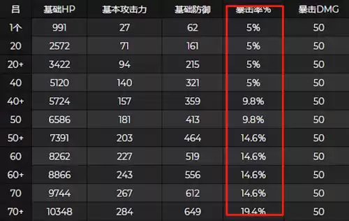 原神魈二测突破加什么属性　原神魈突破提升什么属性-第2张