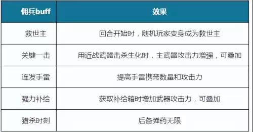 穿越火线队友名字在头上显示怎么开　穿越火线被删除的所有地图-第17张