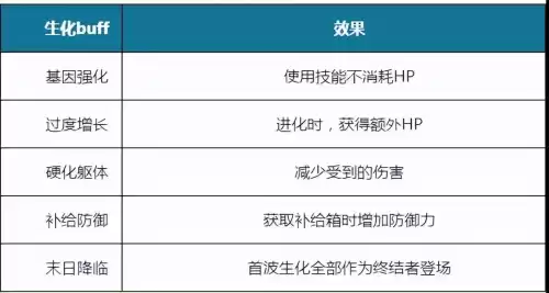 穿越火线队友名字在头上显示怎么开　穿越火线被删除的所有地图-第18张