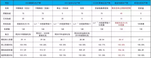 dnf肩膀技能宝珠怎么获得　DNF技能宝珠-第9张