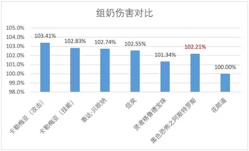 dnf肩膀技能宝珠怎么获得　DNF技能宝珠-第10张