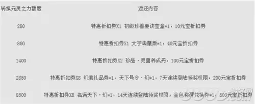 天下3vip怎么指定　天下3白嫖封钻-第2张