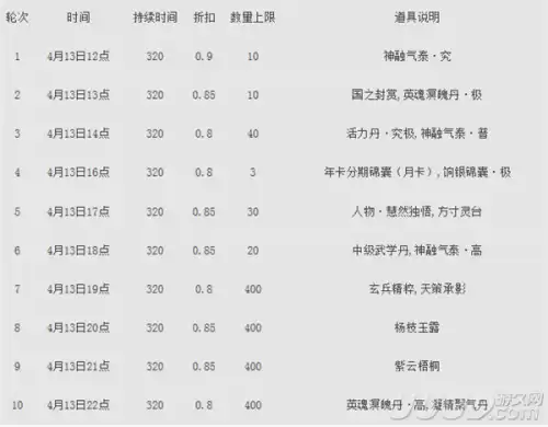 天下3vip怎么指定　天下3白嫖封钻-第1张