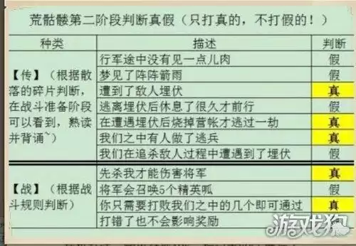 荒骷髅打谁怎么判断　阴阳师荒骷髅打草人会触发吗-第2张