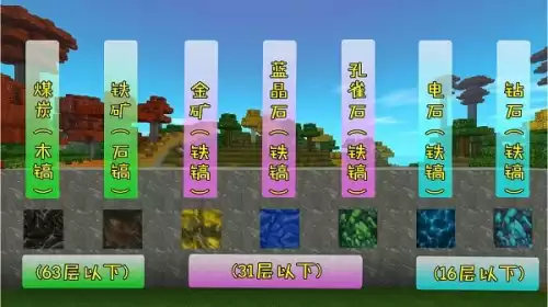 迷你世界多少层可以挖到黄金 迷你世界有一种石怎么挖不动-第2张