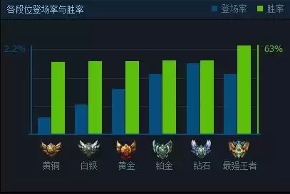 卡牌和劫哪个好上分　最好玩的卡牌-第2张