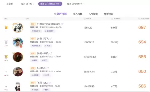 cf哪个角色可以拍手　穿越火线怎么拍手-第1张