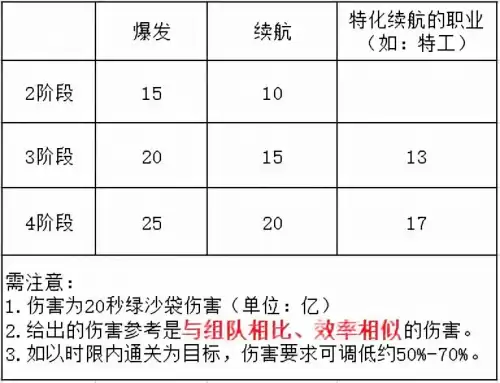 dnf黑鸦四阶段单人　dnf黑鸦之境单人怎么打-第5张