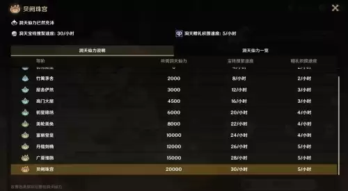 原神怎样快速提升好感　原神提升好感度方法-第7张