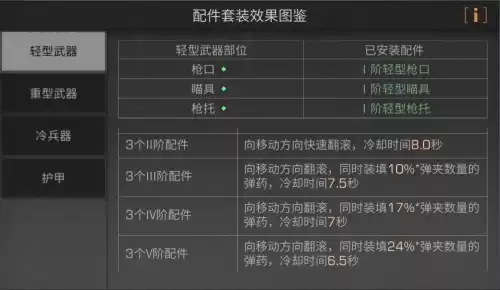 明日之后配件在哪里看　明日之后配件系统在哪-第3张