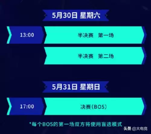英雄联盟集中赛是什么比赛　lol赛程-第5张