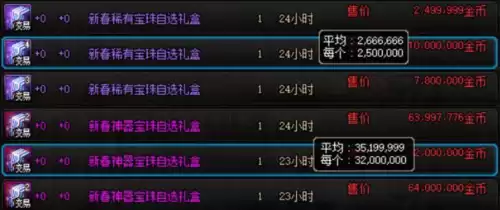 dnf跨三a哪个频道容易出首饰2021　dnf搬砖首饰选择什么-第2张